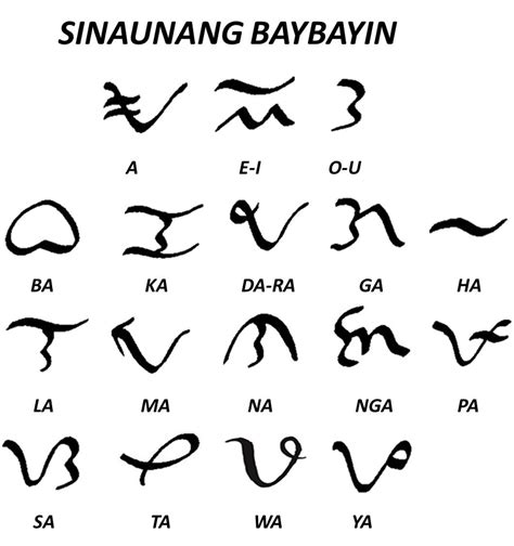 Sinaunang Baybayin: Reading the past .